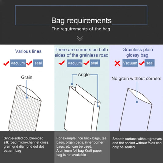 Vacuum sealer bag requirements diagram showing vacuum and seal steps
