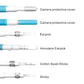 Ear inspection camera tips showing protective covers, ear pick, and cotton swab sticks
