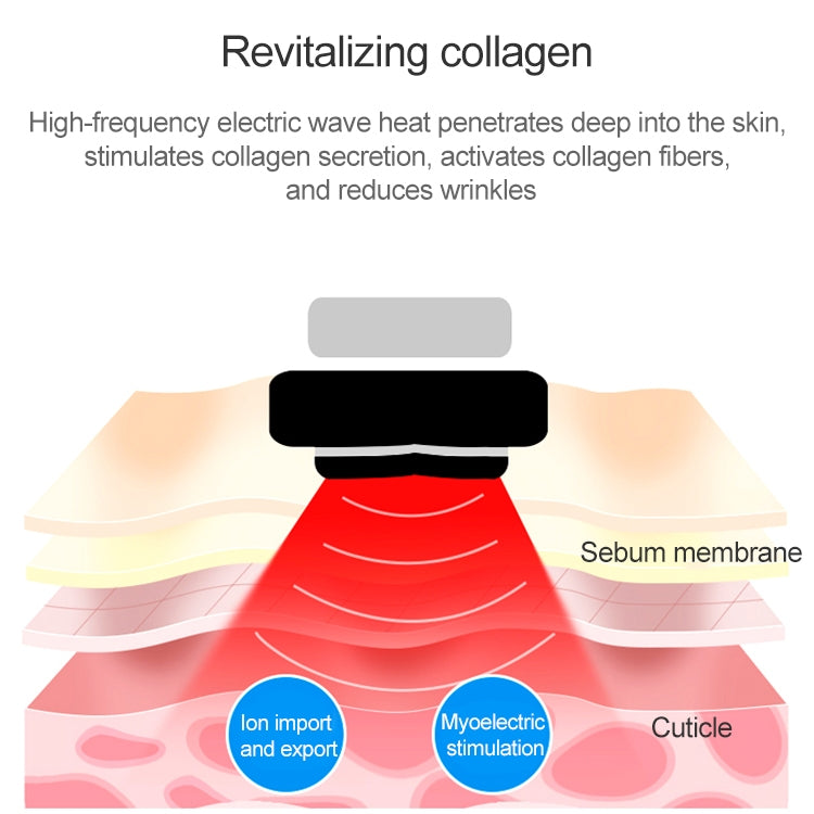 Facial skin care device showing an illuminated roller head over skin diagram