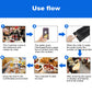 Use-flow infographic for wireless paging with three numbered steps