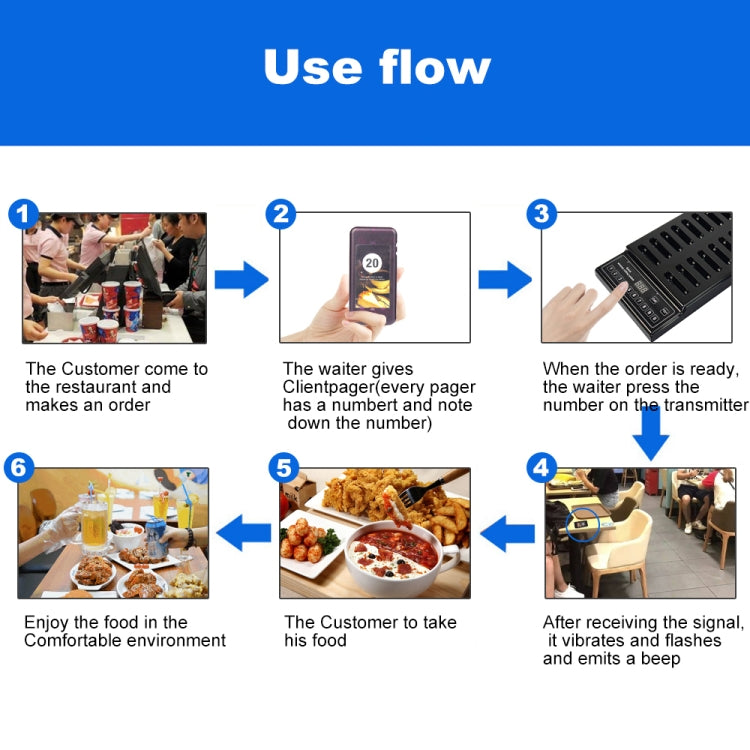 Restaurant queue calling use flow with customers using pagers and staff checking alerts