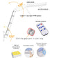 Solar LED motion sensor light diagram with remote, 48 LEDs, and solar panel callouts