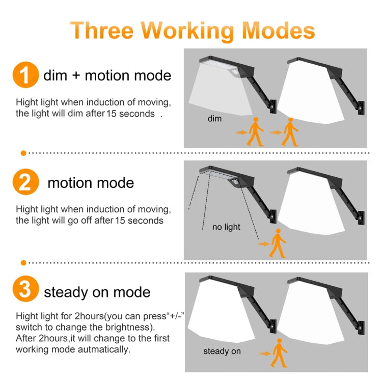 Three working modes diagram for solar motion sensor LED light: dim, motion, steady