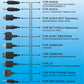 Assorted AC plug adapters with cable tips shown on a compatibility chart