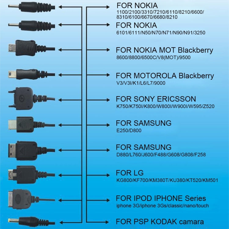 Assorted AC plug adapters with cable tips shown on a compatibility chart