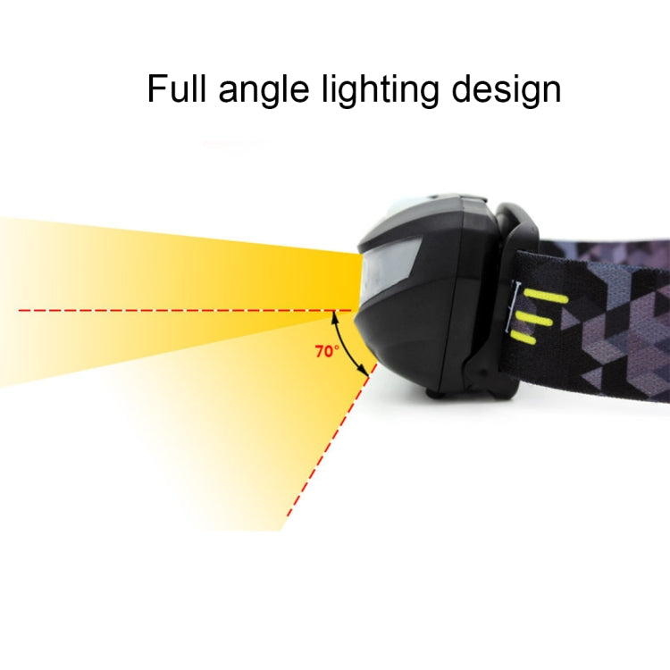 LED headlamp angled for wide beam lighting