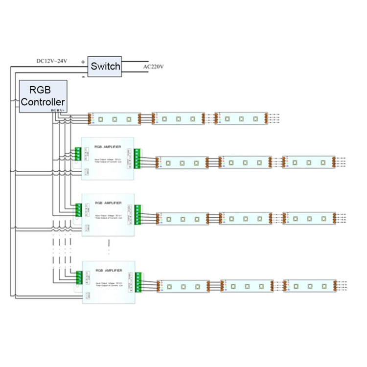 RGBW controller wiring diagram showing connections to LED strips and power