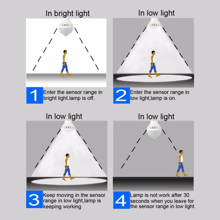 E27 infrared motion sensor LED bulb motion range shown under bright and low light