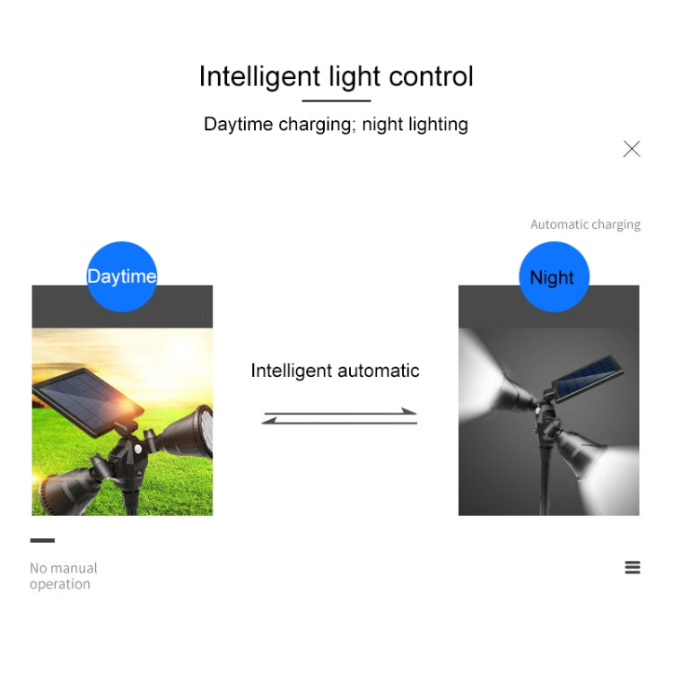 Solar LED dual-head spotlight with solar panel for automatic daytime charging and night light