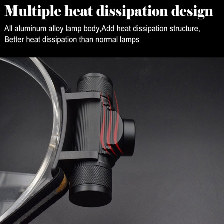 Adjustable LED headlamp with textured black lamp body and heatsink-style side vents