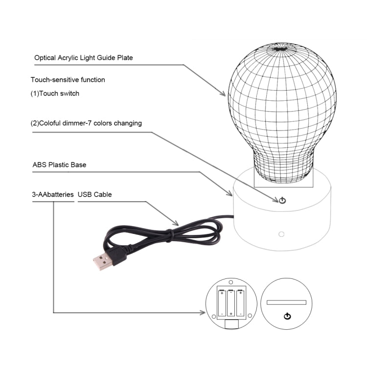 Exploded view diagram of globe LED night light with USB cable and ABS base