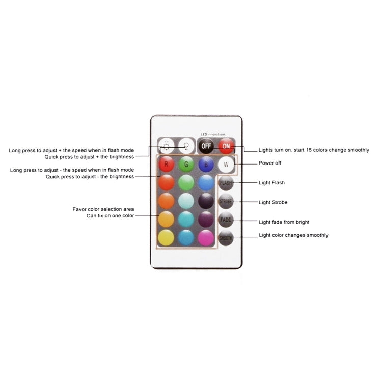 Color remote controller for 30cm LED globe light with mode labels