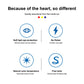 Sewing lamp feature icons showing soft eye protection and no-flicker design