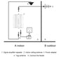 Phone signal booster kit diagram with amplifier, ceiling antenna, Yagi antenna and power adapter