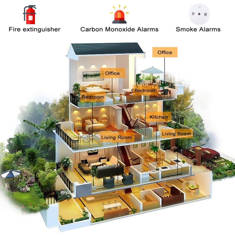 Photoelectric smoke detector illustration among other home safety alarm product types.