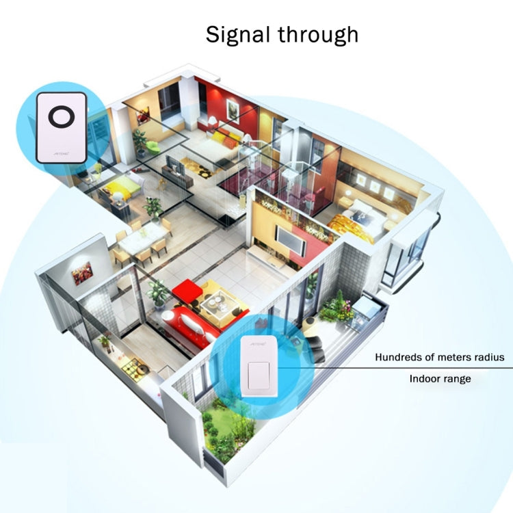 Wireless doorbell signal-range diagram showing receiver and push button icons