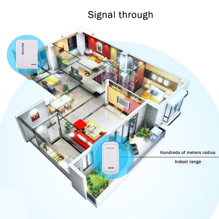 Wireless doorbell signal range diagram with door panels and an indoor chime