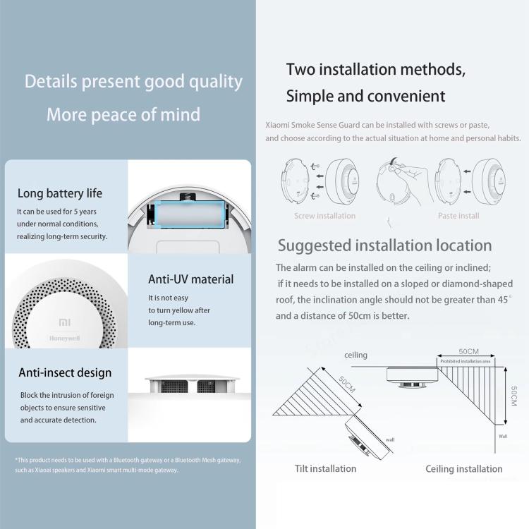 Smoke alarm detector installation diagrams with close-up of perforated sensor unit
