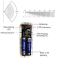 Wireless PIR detector internals, circuit board with antenna, battery, and LEDs