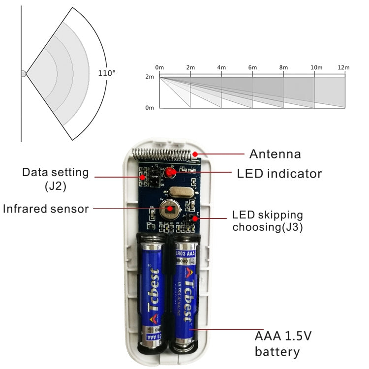 Wireless PIR detector internals, circuit board with antenna, battery, and LEDs