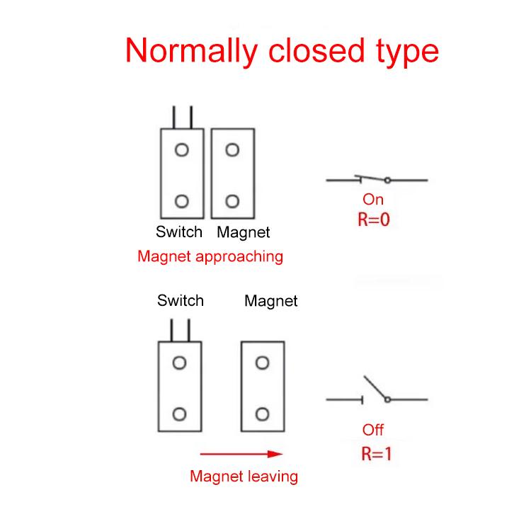 Normally closed magnetic switch diagram with magnet approaching and leaving