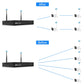 Wireless camera set before-and-after signal range diagram with antennas and cameras
