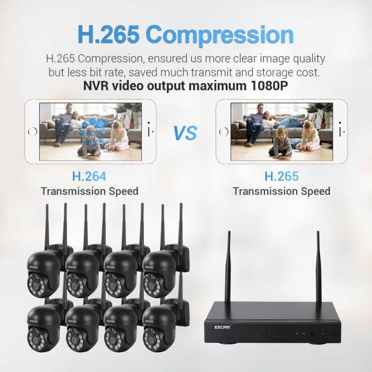 Wireless NVR with two antennas and eight black dome security cameras