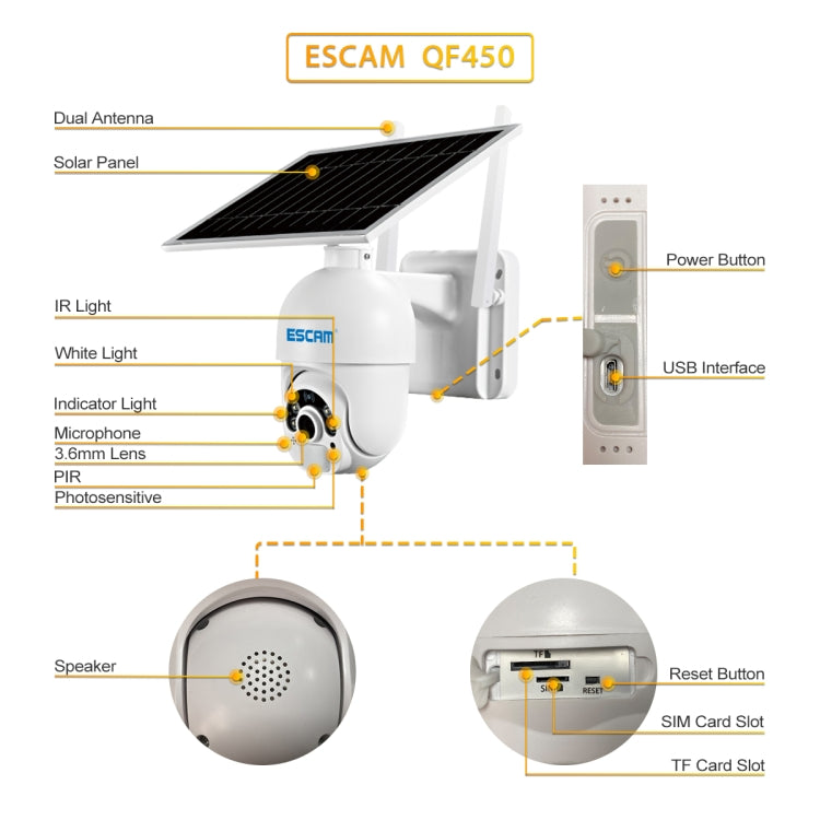 Solar-powered IP security camera diagram with dual antenna, mic, speaker, TF/SIM slot