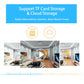 Security camera storage graphic with TF card icon and cloud storage icon