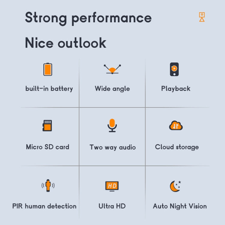 Wireless smart camera feature chart with icons for battery, audio, and storage