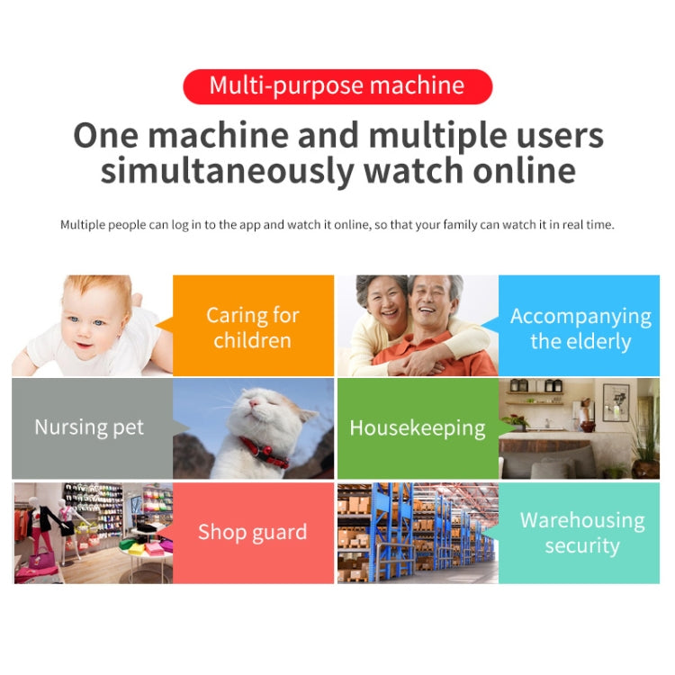 Smart mini security camera infographic with multi-user live viewing use cases