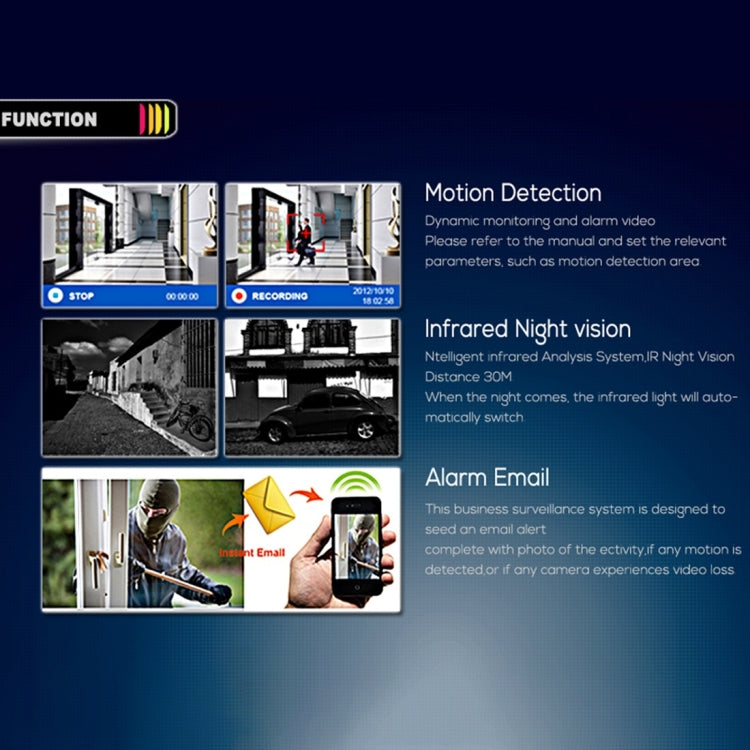 Security dome camera feature infographic: motion detection, infrared night vision, alarm email