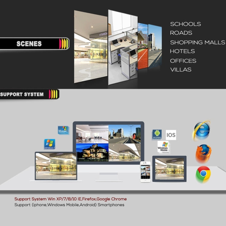 Indoor surveillance camera compatibility and scenes infographic with iOS, Android, and web apps