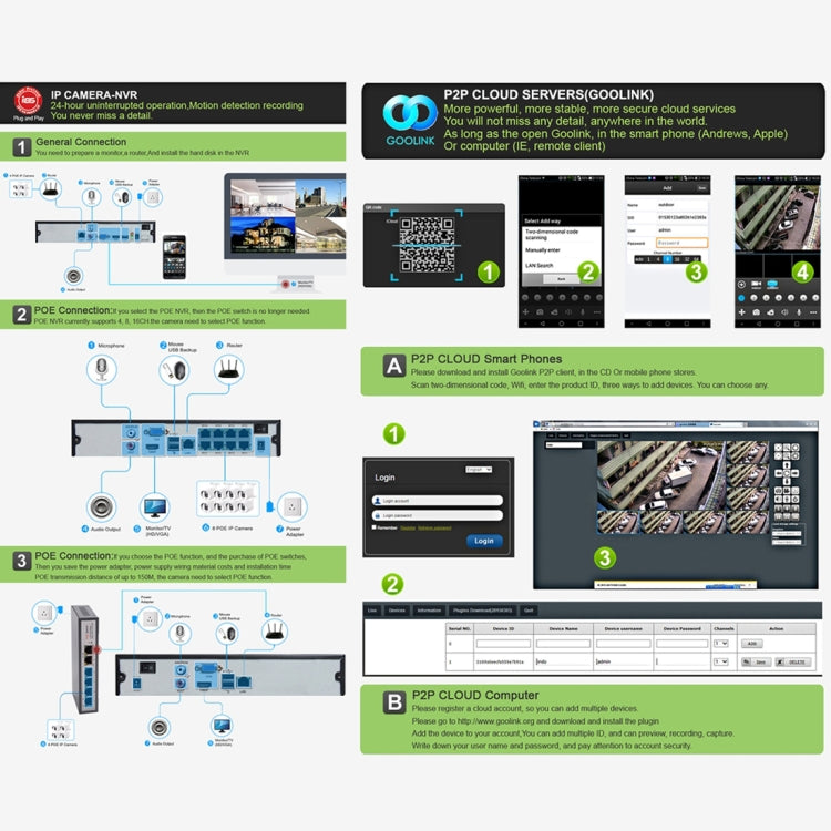 P2P cloud setup diagram for security camera NVR and smartphone app