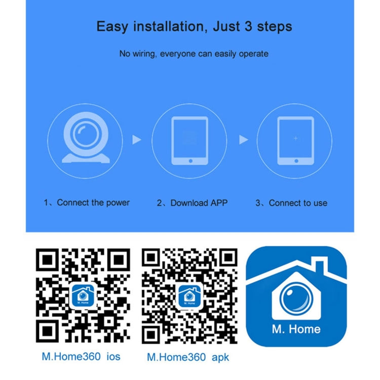 IP camera setup graphic with QR codes and 3-step installation icons