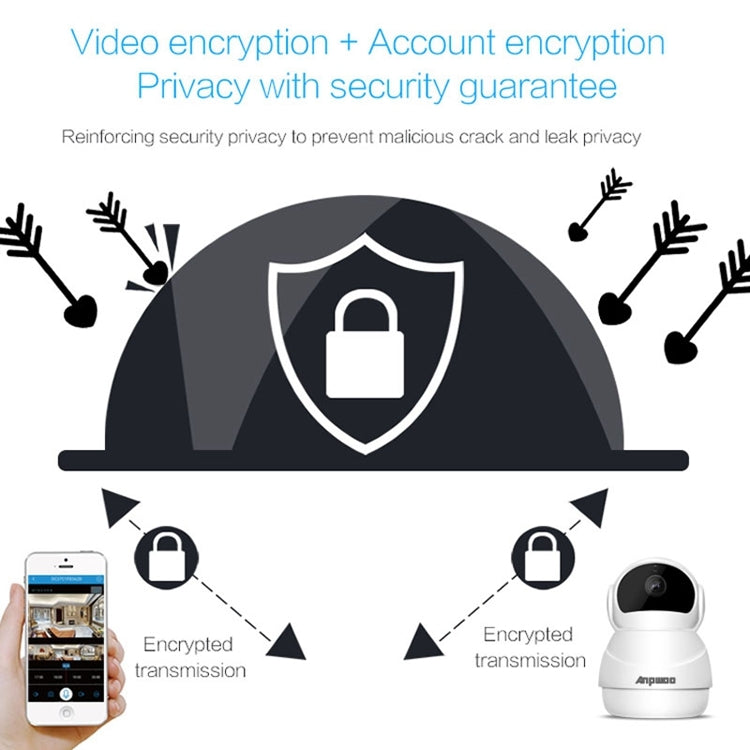 Anpwoo PTZ security camera with encryption shield graphics for secure transmission