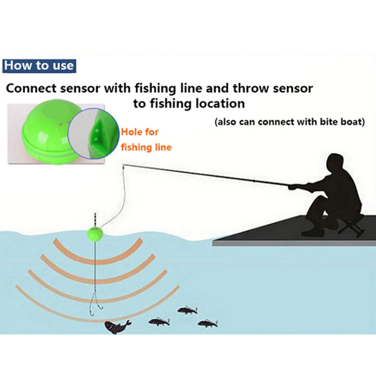 Yellow fishfinder and green wireless sonar sensor with fishing line setup for use