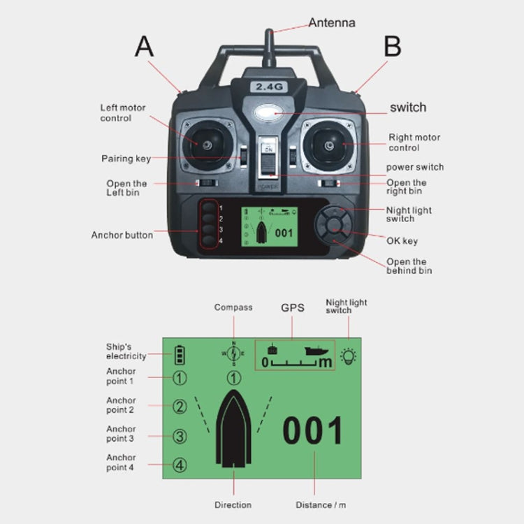 Remote control for double-motor bait boat with GPS and night light controls