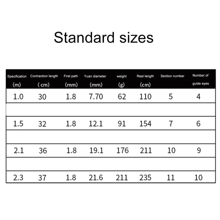 Standard sizes table for telescopic fishing rods, showing lengths and weights