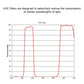 UHC filter transmission chart with red transmission curve vs wavelength