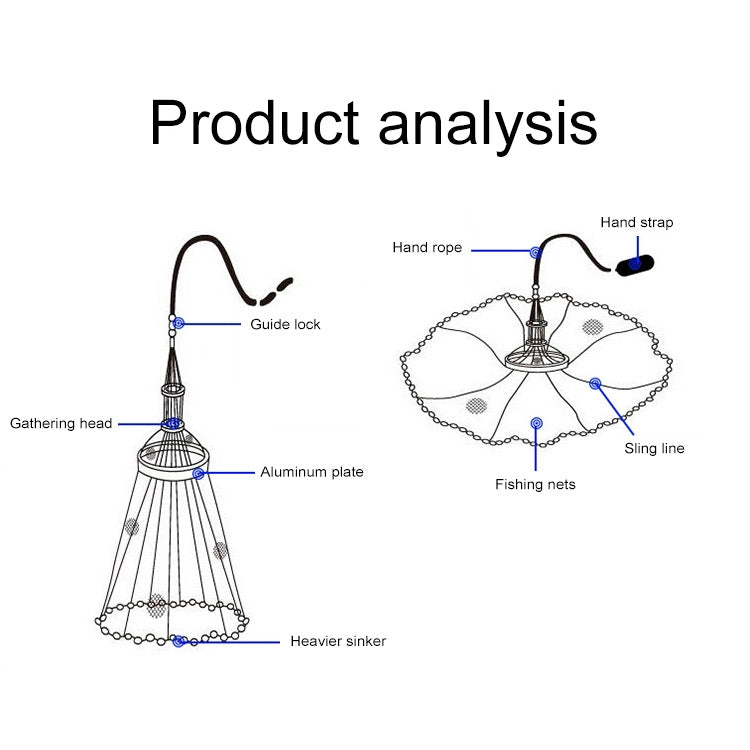 Fishing net design diagram with circular net, hand rope, and sinker line