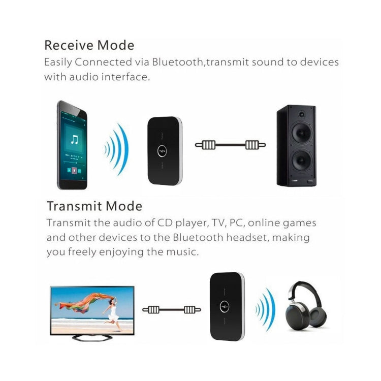 Instruction image showing receiver and transmit modes with Bluetooth audio adapter