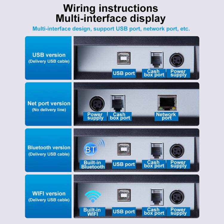 Black thermal receipt printer ports diagram showing USB, network, and power supply areas.