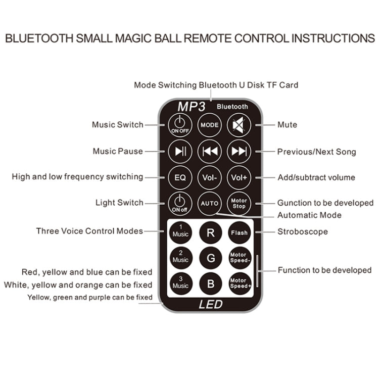 Bluetooth remote control diagram for starry sky stage light functions and modes
