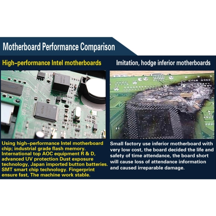 Fingerprint time attendance clock motherboard performance comparison infographic