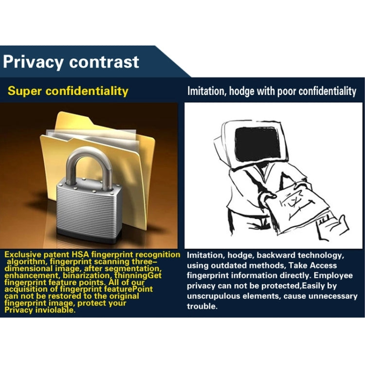Privacy comparison graphic for fingerprint time attendance device with lock and shield icons
