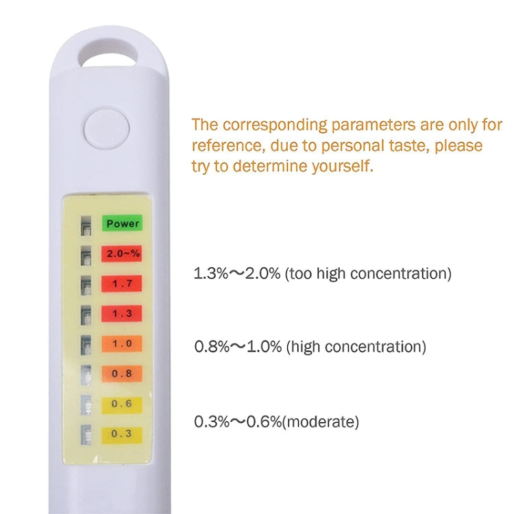 Salinity meter display with power and percent scale for estimating salt concentration