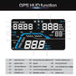 Car GPS HUD display function diagram with real-time, speed alarm, and direction icons