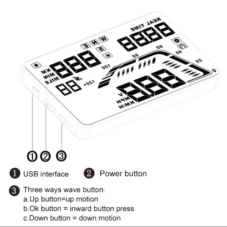 Transparent car GPS HUD display with large white digits and blue indicator accents