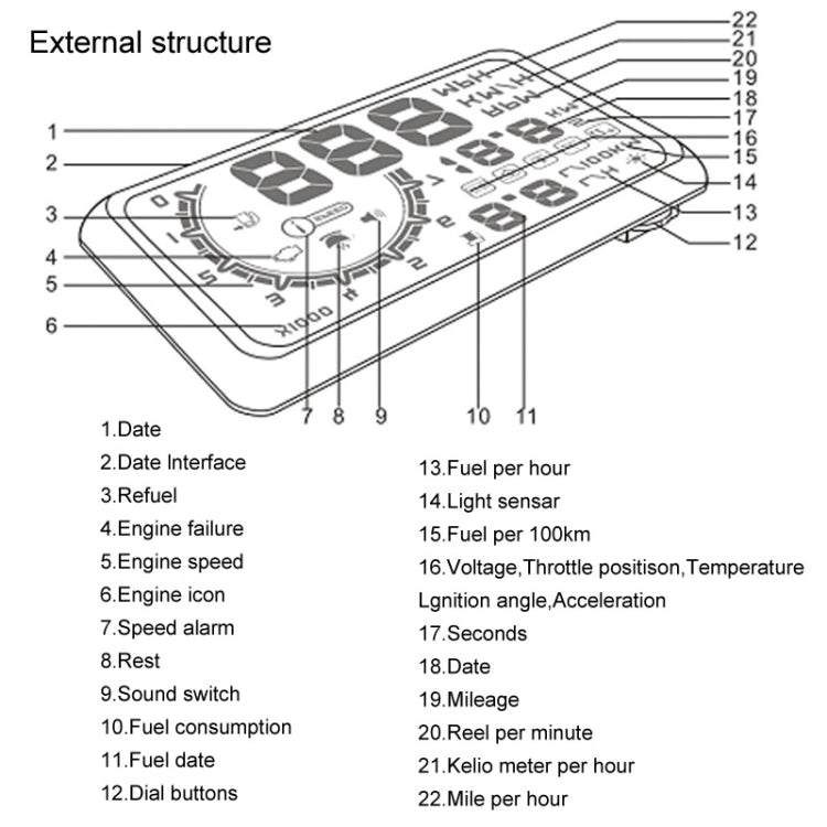 HUD external structure diagram with labeled parts and interface ports
